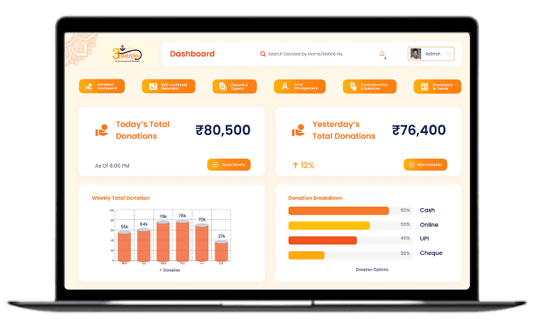 3Bhuvan — Smart Temple Management
